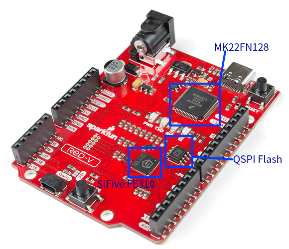 SparkFun RED-V
